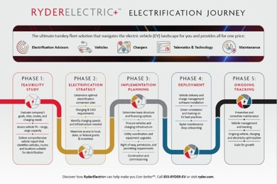 EV infographic